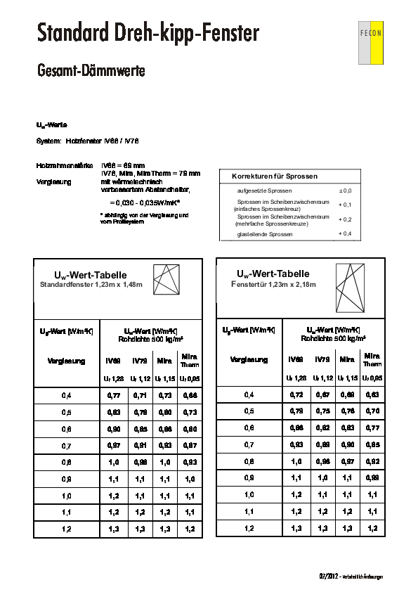 Standard-Gesamtdaemmwerte-Uw-alle