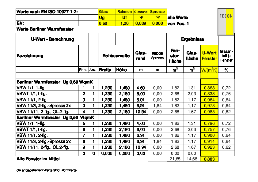 Berliner Warmf-Uw-Beispiele